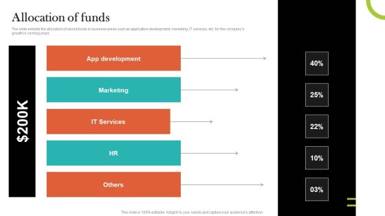 Video Promotion Service Investor Funding Elevator Pitch Deck Allocation Of Funds Elements PDF