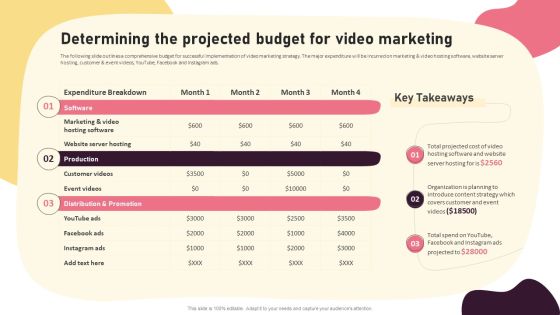 Video Promotion Techniques Determining The Projected Budget For Video Marketing Structure PDF Video Promotion Techniques Determining The Projected Budget For Video Marketing Structure PDF