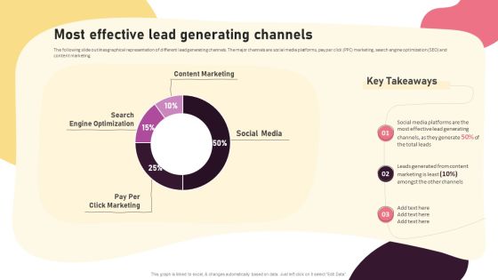 Video Promotion Techniques Most Effective Lead Generating Channels Template PDF Video Promotion Techniques Most Effective Lead Generating Channels Template PDF