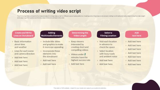 Video Promotion Techniques Process Of Writing Video Script Sample PDF