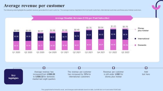 Video Streaming Technology Company Introduction Average Revenue Per Customer Template PDF Video Streaming Technology Company Introduction Average Revenue Per Customer Template PDF