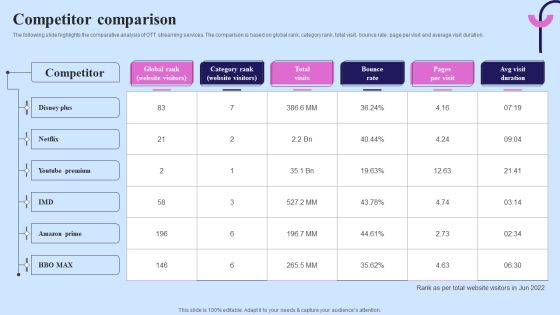 Video Streaming Technology Company Introduction Competitor Comparison Ideas PDF Video Streaming Technology Company Introduction Competitor Comparison Ideas PDF