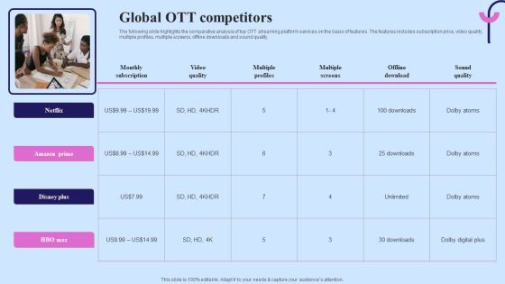 Video Streaming Technology Company Introduction Global OTT Competitors Elements PDF
