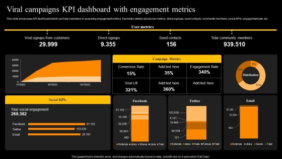Viral Campaigns Kpi Dashboard With Engagement Metrics Template PDF Viral Campaigns Kpi Dashboard With Engagement Metrics Template PDF