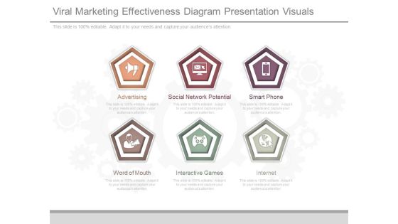 Viral Marketing Effectiveness Diagram Presentation Visuals Viral Marketing Effectiveness Diagram Presentation Visuals