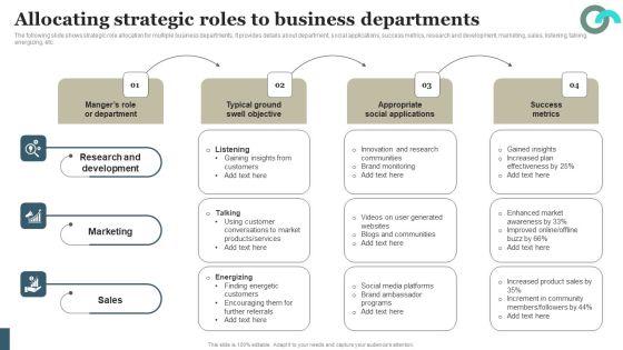 Viral Marketing Techniques To Increase Annual Business Sales Allocating Strategic Roles To Business Inspiration PDF Viral Marketing Techniques To Increase Annual Business Sales Allocating Strategic Roles To Business Inspiration PDF