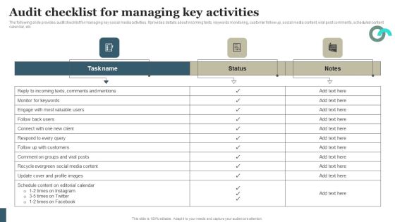 Viral Marketing Techniques To Increase Annual Business Sales Audit Checklist For Managing Key Activities Pictures PDF Viral Marketing Techniques To Increase Annual Business Sales Audit Checklist For Managing Key Activities Pictures PDF