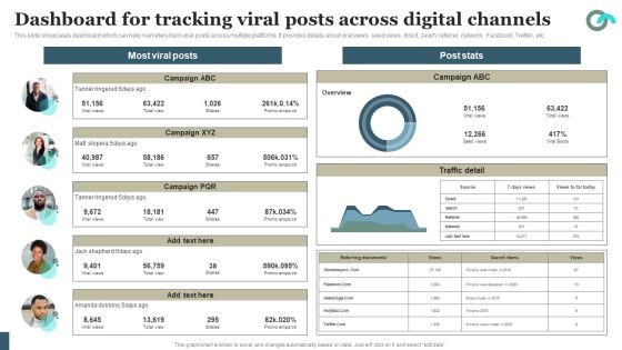 Viral Marketing Techniques To Increase Annual Business Sales Dashboard For Tracking Viral Posts Across Digital Structure PDF