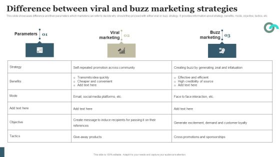 Viral Marketing Techniques To Increase Annual Business Sales Difference Between Viral Buzz Marketing Strategies Clipart PDF Viral Marketing Techniques To Increase Annual Business Sales Difference Between Viral Buzz Marketing Strategies Clipart PDF