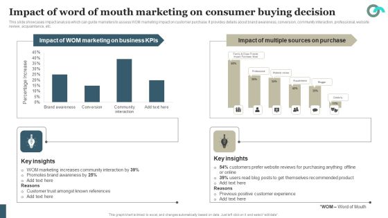 Viral Marketing Techniques To Increase Annual Business Sales Impact Of Word Of Mouth Marketing Consumer Ideas PDF