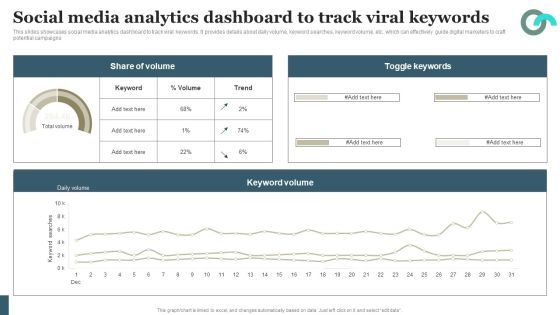 Viral Marketing Techniques To Increase Annual Business Sales Social Media Analytics Dashboard To Track Viral Demonstration PDF