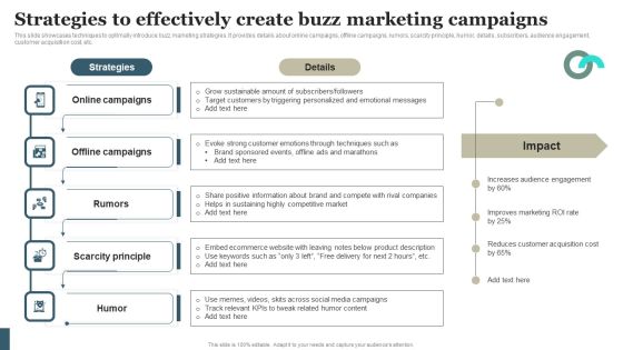 Viral Marketing Techniques To Increase Annual Business Sales Strategies To Effectively Create Buzz Marketing Template PDF