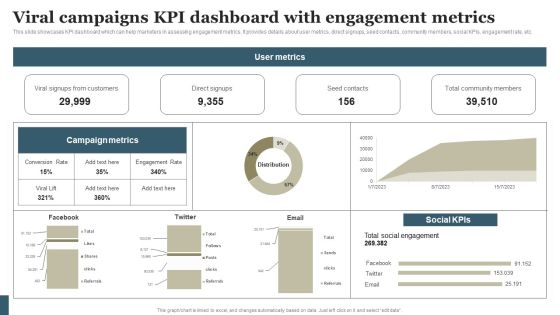 Viral Marketing Techniques To Increase Annual Business Sales Viral Campaigns KPI Dashboard With Engagement Guidelines PDF Viral Marketing Techniques To Increase Annual Business Sales Viral Campaigns KPI Dashboard With Engagement Guidelines PDF