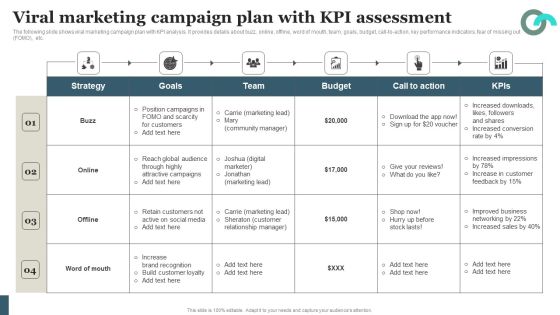 Viral Marketing Techniques To Increase Annual Business Sales Viral Marketing Campaign Plan With KPI Assessment Demonstration PDF Viral Marketing Techniques To Increase Annual Business Sales Viral Marketing Campaign Plan With KPI Assessment Demonstration PDF