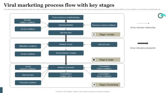 Viral Marketing Techniques To Increase Annual Business Sales Viral Marketing Process Flow With Key Stages Infographics PDF Viral Marketing Techniques To Increase Annual Business Sales Viral Marketing Process Flow With Key Stages Infographics PDF