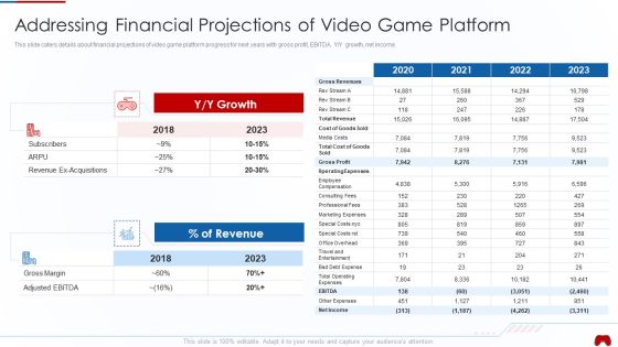 Virtual Adventure Gaming Investor Elevator Pitch Deck Addressing Financial Projections Elements PDF Virtual Adventure Gaming Investor Elevator Pitch Deck Addressing Financial Projections Elements PDF