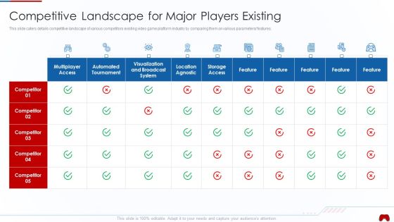 Virtual Adventure Gaming Investor Elevator Pitch Deck Competitive Landscape For Major Slides PDF Virtual Adventure Gaming Investor Elevator Pitch Deck Competitive Landscape For Major Slides PDF