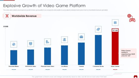 Virtual Adventure Gaming Investor Elevator Pitch Deck Explosive Growth Of Video Game Platform Download PDF Virtual Adventure Gaming Investor Elevator Pitch Deck Explosive Growth Of Video Game Platform Download PDF