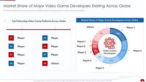 Virtual Adventure Gaming Investor Elevator Pitch Deck Market Share Of Major Video Game Developers Rules PDF Virtual Adventure Gaming Investor Elevator Pitch Deck Market Share Of Major Video Game Developers Rules PDF