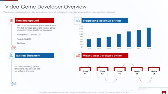 Virtual Adventure Gaming Investor Elevator Pitch Deck Video Game Developer Overview Sample PDF Virtual Adventure Gaming Investor Elevator Pitch Deck Video Game Developer Overview Sample PDF