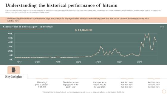 Virtual Assets Investment Guide Understanding The Historical Performance Of Bitcoin Pictures PDF Virtual Assets Investment Guide Understanding The Historical Performance Of Bitcoin Pictures PDF