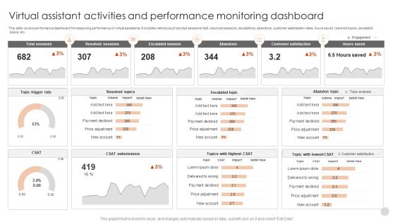 Virtual Assistant Activities And Performance Monitoring Dashboard Guidelines PDF Virtual Assistant Activities And Performance Monitoring Dashboard Guidelines PDF