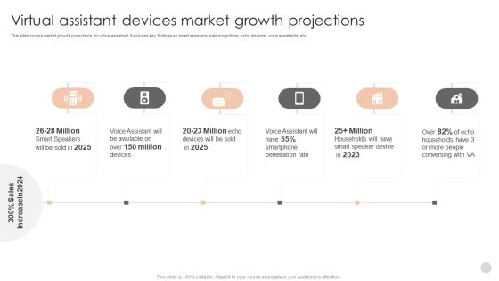 Virtual Assistant Devices Market Growth Projections Graphics PDF Virtual Assistant Devices Market Growth Projections Graphics PDF