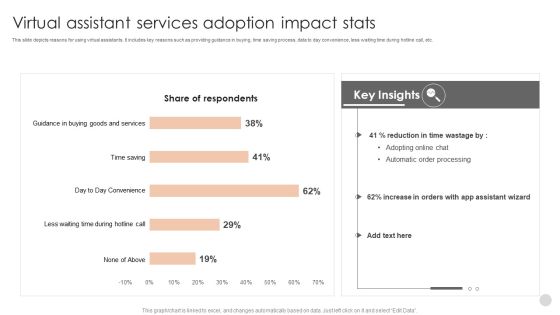 Virtual Assistant Services Adoption Impact Stats Structure PDF Virtual Assistant Services Adoption Impact Stats Structure PDF