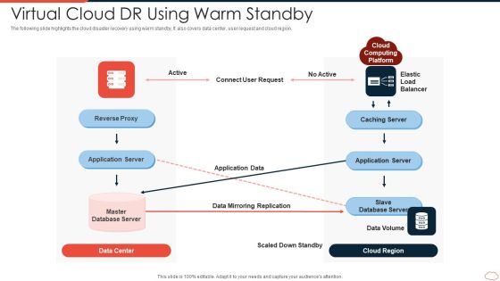 Virtual Cloud DR Using Warm Standby Structure PDF