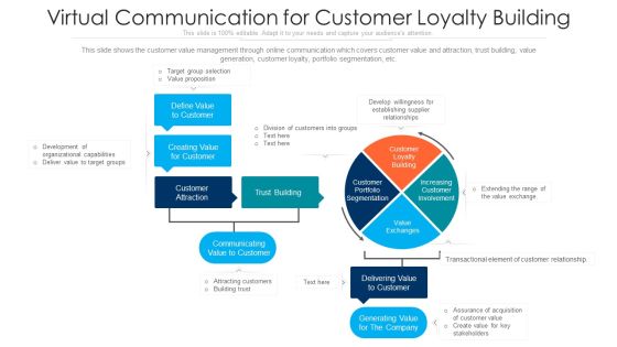 Virtual Communication For Customer Loyalty Building Ppt PowerPoint Presentation File Portrait PDF Virtual Communication For Customer Loyalty Building Ppt PowerPoint Presentation File Portrait PDF