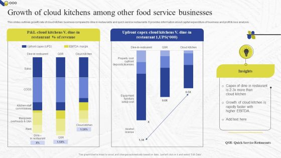 Virtual Kitchen Market Assessment Growth Of Cloud Kitchens Among Other Food Service Businesses Pictures PDF Virtual Kitchen Market Assessment Growth Of Cloud Kitchens Among Other Food Service Businesses Pictures PDF