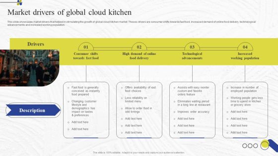 Virtual Kitchen Market Assessment Market Drivers Of Global Cloud Kitchen Pictures PDF Virtual Kitchen Market Assessment Market Drivers Of Global Cloud Kitchen Pictures PDF