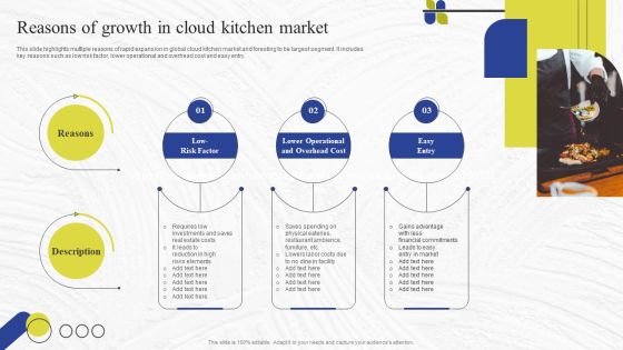 Virtual Kitchen Market Assessment Reasons Of Growth In Cloud Kitchen Market Structure PDF Virtual Kitchen Market Assessment Reasons Of Growth In Cloud Kitchen Market Structure PDF