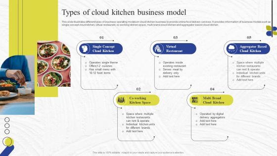 Virtual Kitchen Market Assessment Types Of Cloud Kitchen Business Model Elements PDF Virtual Kitchen Market Assessment Types Of Cloud Kitchen Business Model Elements PDF