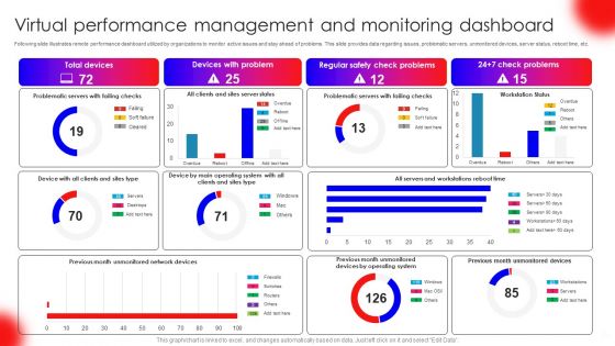 Virtual Performance Management And Monitoring Dashboard Pictures PDF