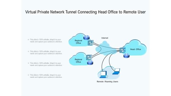 Virtual Private Network Tunnel Connecting Head Office To Remote User Ppt PowerPoint Presentation File Guidelines PDF Virtual Private Network Tunnel Connecting Head Office To Remote User Ppt PowerPoint Presentation File Guidelines PDF