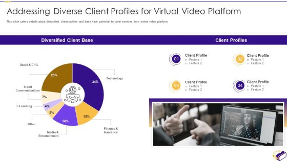 Virtual Video Hosting Applications Investor Fundraising Elevator Addressing Diverse Client Demonstration PDF Virtual Video Hosting Applications Investor Fundraising Elevator Addressing Diverse Client Demonstration PDF