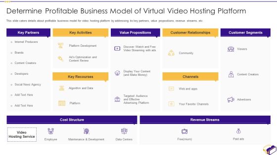 Virtual Video Hosting Applications Investor Fundraising Elevator Determine Profitable Business Brochure PDF