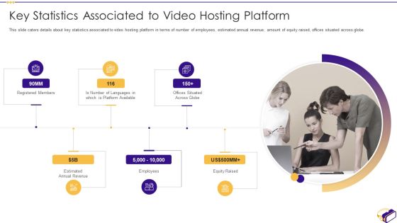 Virtual Video Hosting Applications Investor Fundraising Elevator Solutions Provided By Virtual Sample PDF Virtual Video Hosting Applications Investor Fundraising Elevator Solutions Provided By Virtual Sample PDF