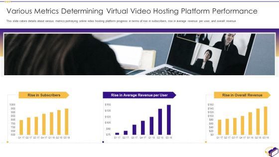 Virtual Video Hosting Applications Investor Fundraising Elevator Various Metrics Determining Professional PDF Virtual Video Hosting Applications Investor Fundraising Elevator Various Metrics Determining Professional PDF