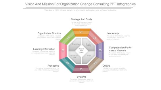 Vision And Mission For Organization Change Consulting Ppt Infographics