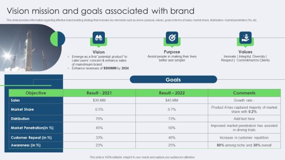 Vision Mission And Goals Associated With Brand Slides PDF Vision Mission And Goals Associated With Brand Slides PDF