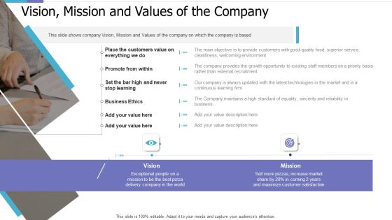 Vision Mission And Values Of The Company Investor Pitch Deck For PE Funding Slides PDF Vision Mission And Values Of The Company Investor Pitch Deck For PE Funding Slides PDF