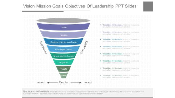 Vision Mission Goals Objectives Of Leadership Ppt Slides Vision Mission Goals Objectives Of Leadership Ppt Slides