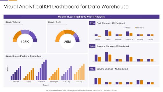 Visual Analytical KPI Dashboard For Data Warehouse Template PDF Visual Analytical KPI Dashboard For Data Warehouse Template PDF