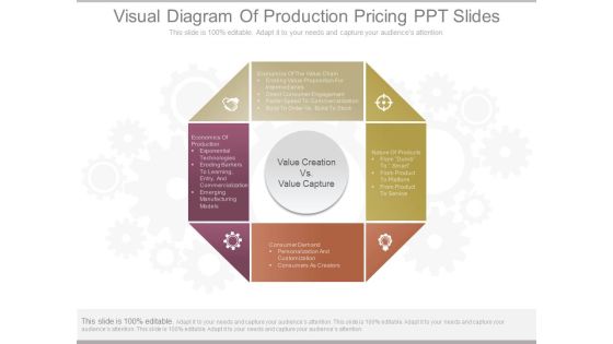 Visual Diagram Of Production Pricing Ppt Slides