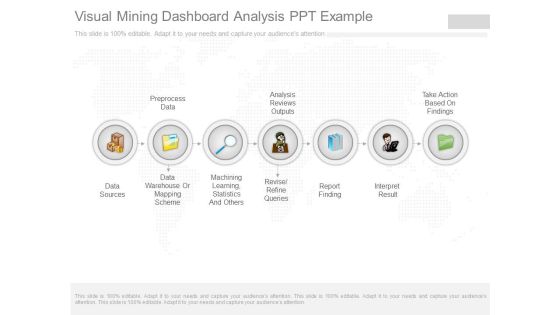 Visual Mining Dashboard Analysis Ppt Example Visual Mining Dashboard Analysis Ppt Example
