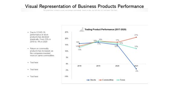 Visual Representation Of Business Products Performance Ppt PowerPoint Presentation Professional Themes PDF Visual Representation Of Business Products Performance Ppt PowerPoint Presentation Professional Themes PDF