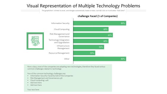 Visual Representation Of Multiple Technology Problems Ppt PowerPoint Presentation Gallery Design Inspiration PDF