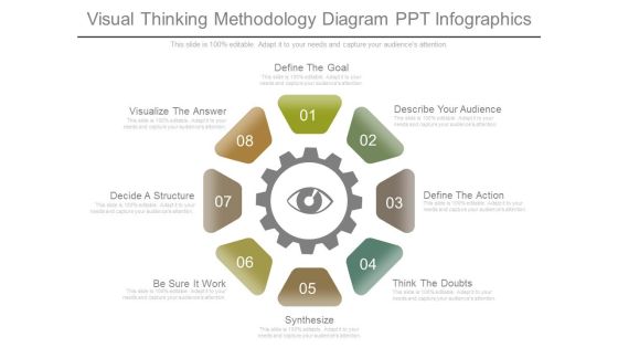 Visual Thinking Methodology Diagram Ppt Infographics